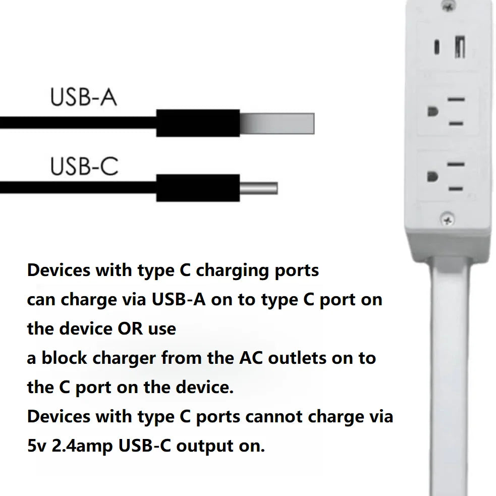 180 degree rotating power outlet extender with USB-A USB-C and 3 AC outlets
