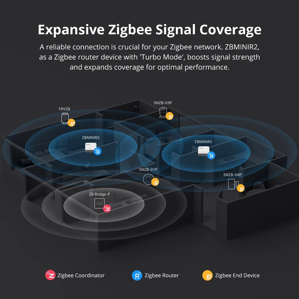SONOFF ZBMINIR2 Extreme Zigbee smart switch relay for home automation and lighting control
