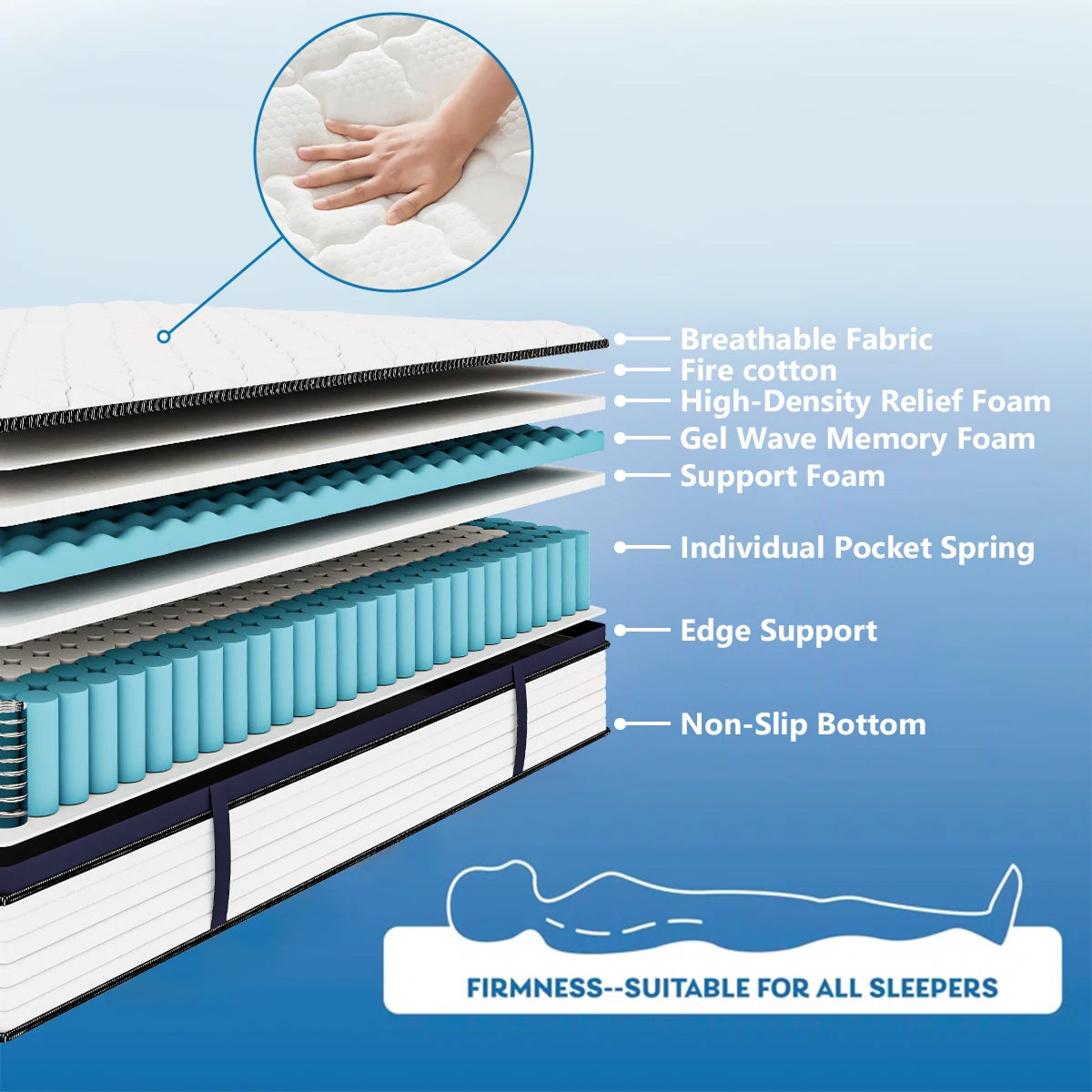 Queen size gel memory foam hybrid mattress with pocketed coils breathable jacquard cover and pressure relief support